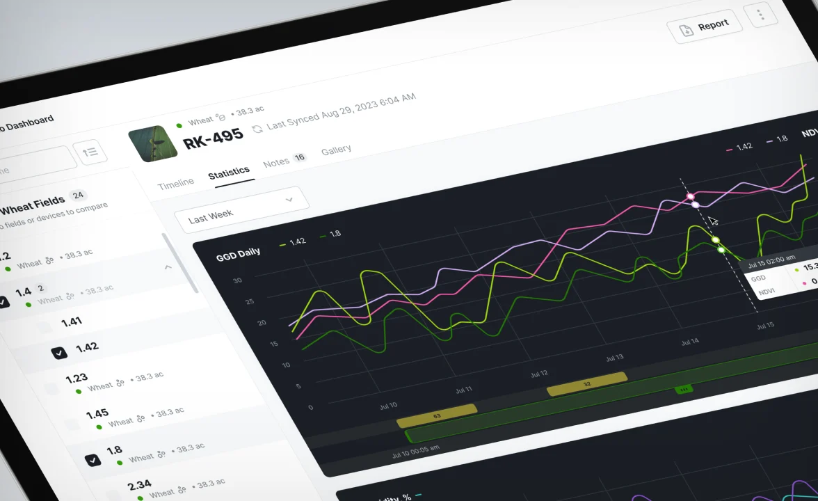 Web platform