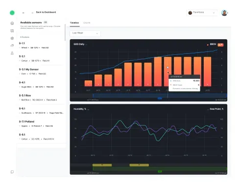 AI-powered field work planning